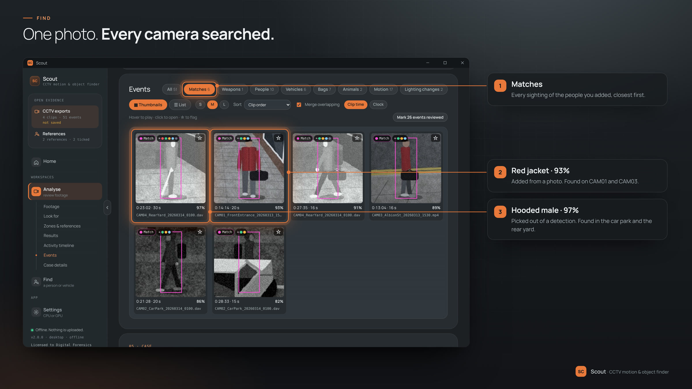 Find: matches for two people across all four cameras, closest first