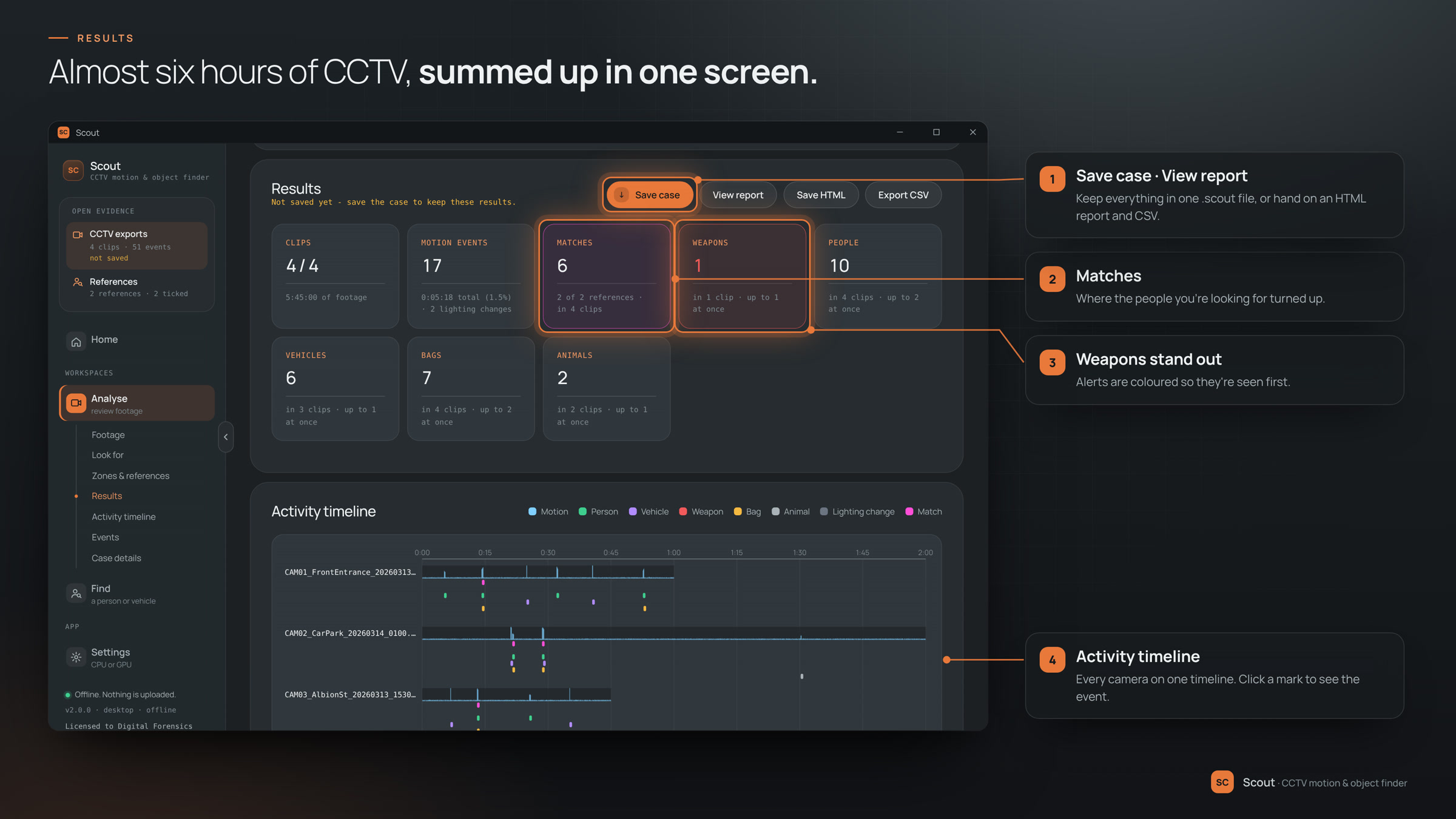 Results: matches, weapons and every kind of event counted on one screen, with the activity timeline below
